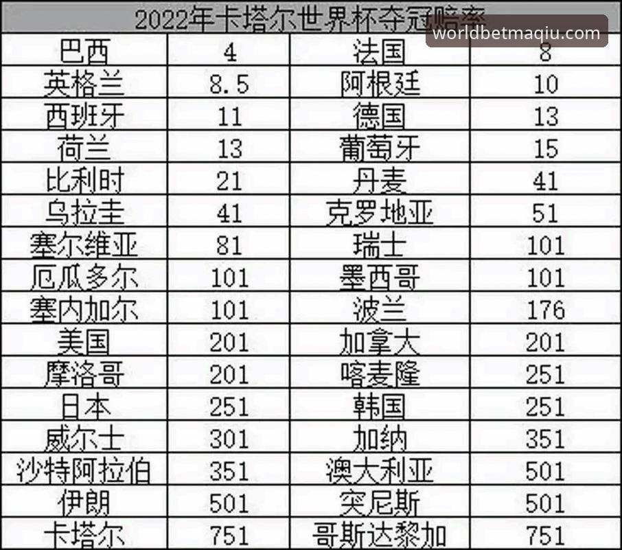 世界杯赔率实时查询平台 vs 传统静态赔率系统：深度对比与选择指南